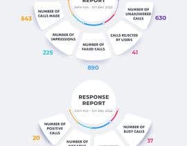 nº 3 pour INFOGRAPHICS DESIGN REQUIRED FOR A CALL CENTER REPORT par Marchelosss 