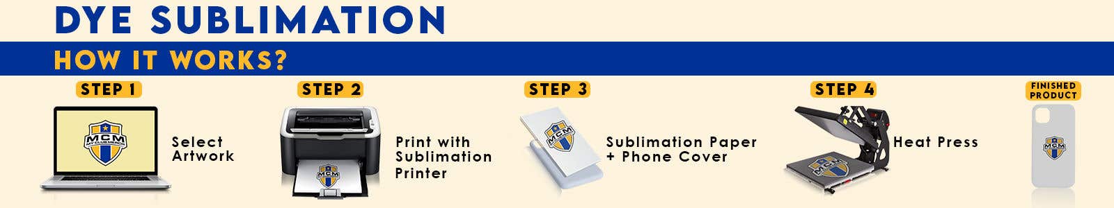 Inscrição nº 16 do Concurso para                                                 Mobile Phone Cases - Dye Sublimation high level explanation website banner
                                            