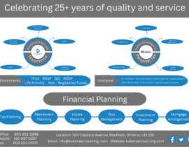 a graphic depicting the process of celebrating 25 years of quality and service for financial planning