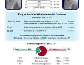 #44 pentru I need an infographic designer to summarise finding from an orthopaedic research project for a scientific journal de către valerymoisieieva