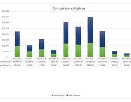 Nro 9 kilpailuun Excel Mortgage Calculators käyttäjältä anupombirendas
