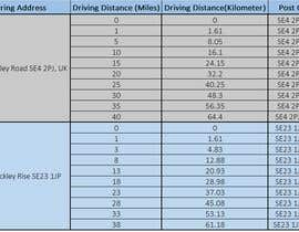#19 untuk Find UK post codes within a range of X miles based on driving distance oleh Rafiqulislam1982