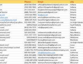 #20 cho I need manual linked in or website scraping of 1000 business emails bởi NishatSSS