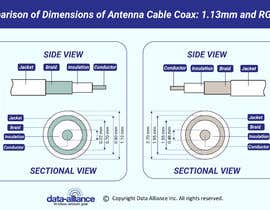 Nro 225 kilpailuun Infographic: Comparison of Antenna Cable Coax: 1.13mm and RG-174 käyttäjältä avijitdasavi