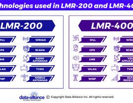 Nro 250 kilpailuun Infographic: Comparison of LMR-200 and LMR-400 Coax Types käyttäjältä avijitdasavi