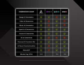 Nro 12 kilpailuun Need a futuristic looking comparison chart käyttäjältä arifdwianto