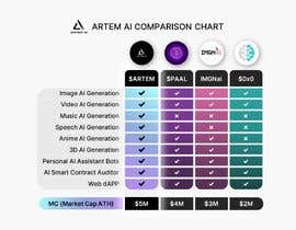 #36 for Need a futuristic looking comparison chart by kellyandken