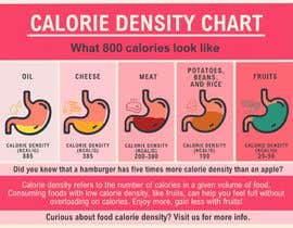 Nro 38 kilpailuun Make infographic of stomachs with food in them (calorie density) käyttäjältä norahfernandezv