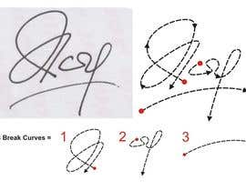#15 cho Create a Personal Hand Drawn Signature bởi ariekenola