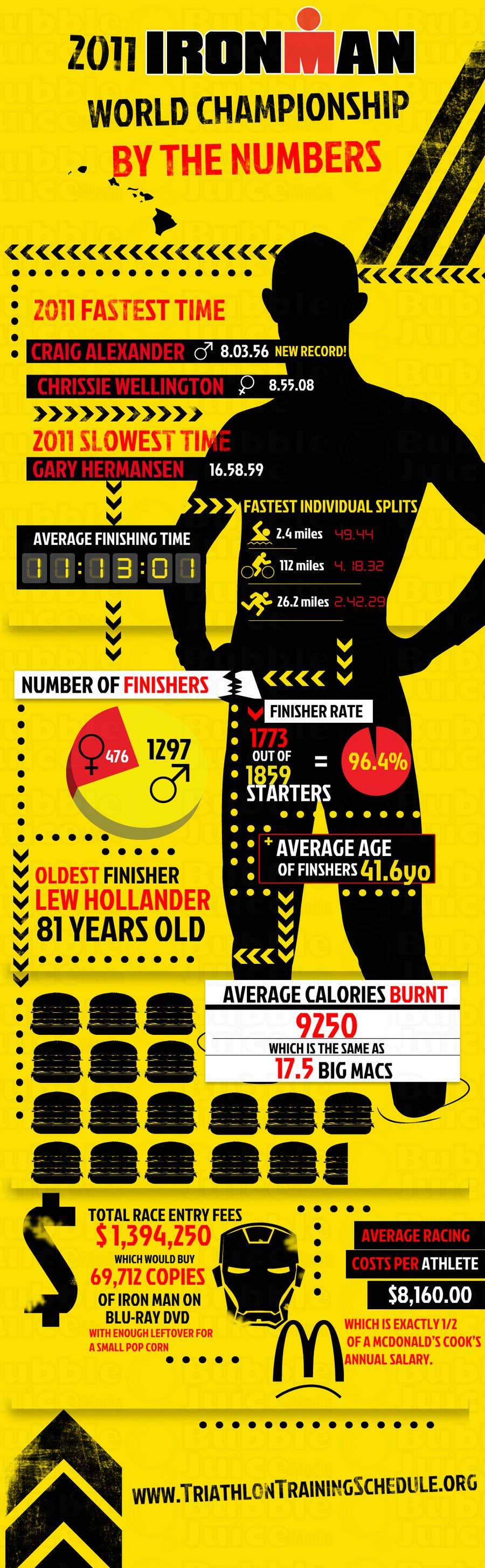 Wettbewerbs Eintrag #22 für                                                 Infographic for Triathlon Training Schedule
                                            