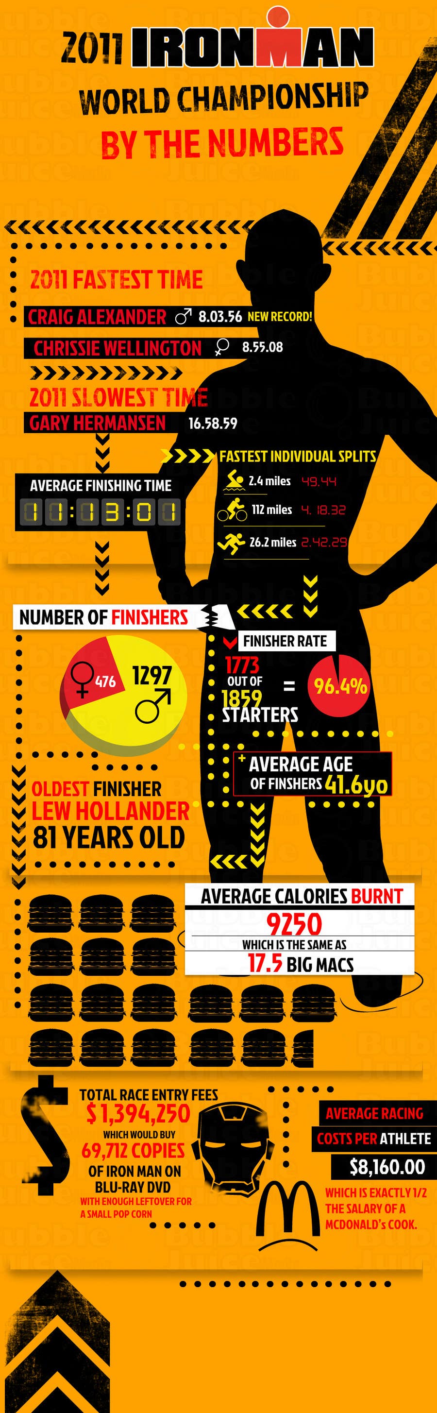 Wettbewerbs Eintrag #21 für                                                 Infographic for Triathlon Training Schedule
                                            