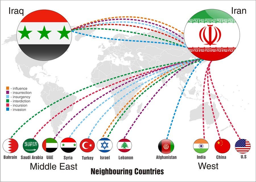 Proposition n°7 du concours                                                 Navigational Compass Mini-Infographic for Middle East Research Paper showing Country Relationships
                                            