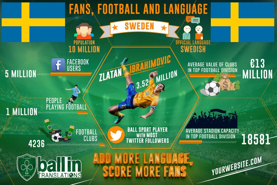 Intrarea #143 pentru concursul „                                                Infographic design about football, fans and languages
                                            ”