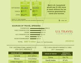nº 52 pour Infographics for a Travel Website. par hanialhoussien 