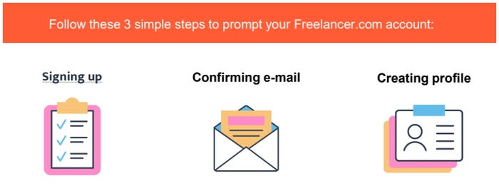 Follow these 3 simple steps to prompt your Freelancer.com account