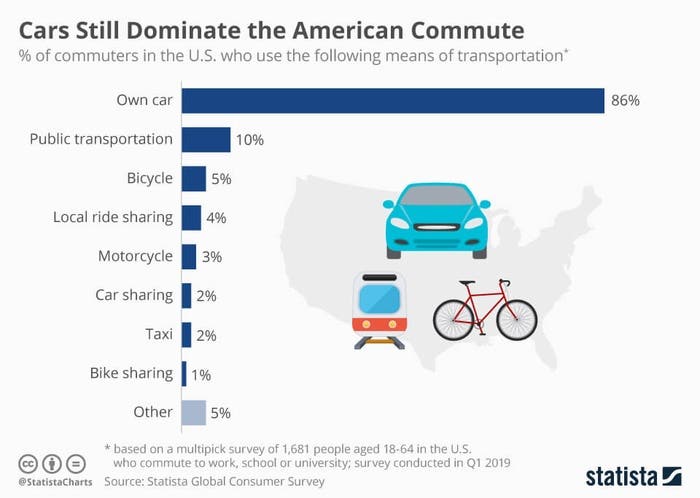 american commute options