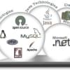 Gambar Profil noortechnologies